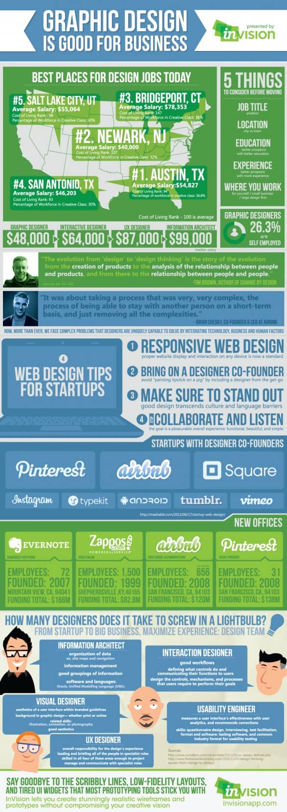 Graphic Design is Good for Business